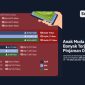 Data OJK menunjukkan Anak Muda Mendominasi Hutang Piutang (Dok.SuaraNet.id)