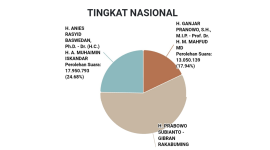 Tangkap layar informasi publik pemilu 2024 | Dok. SuaraNet.id