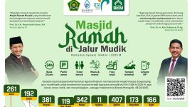 Dok. Kementrian Agama Republik Indonesia 
