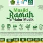 Dok. Kementrian Agama Republik Indonesia 